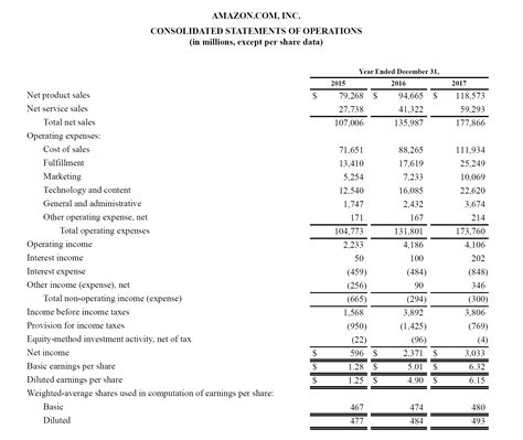 cnc workshop p&l statement